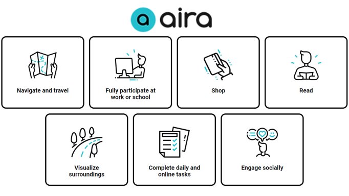 Aira logo and graphics of several applications